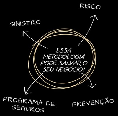 Metodologia